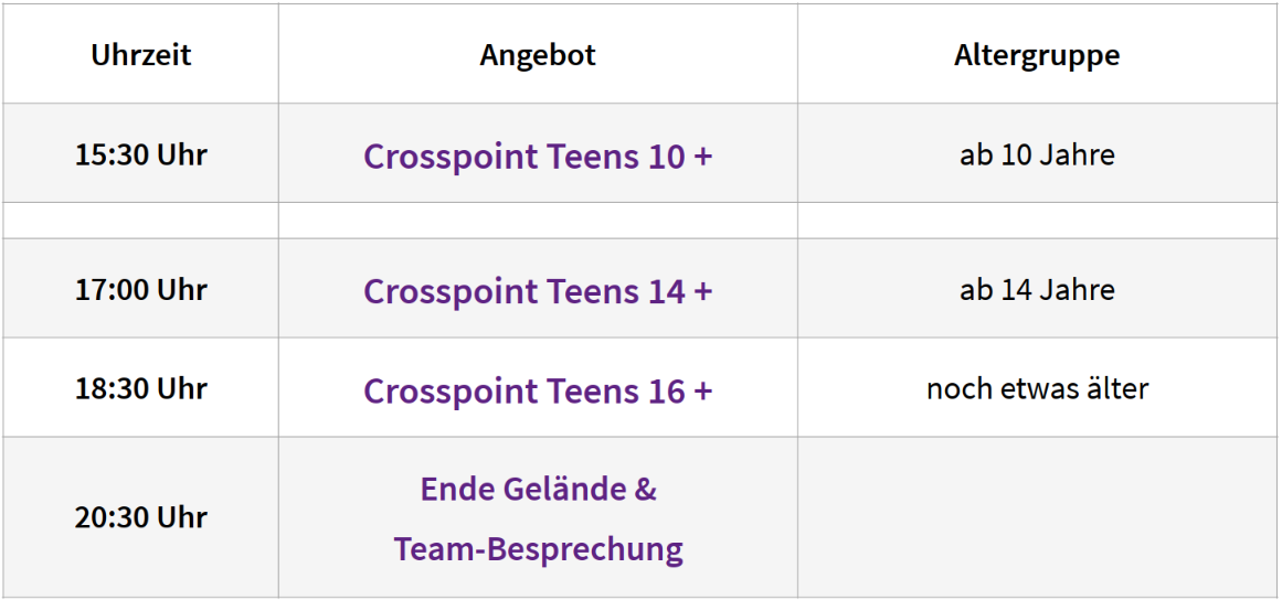 Übersicht Crosspoint